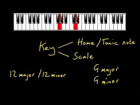 What is a key? (Witness a chord at play, very primitive melody or progression but multiple keys are pressed)