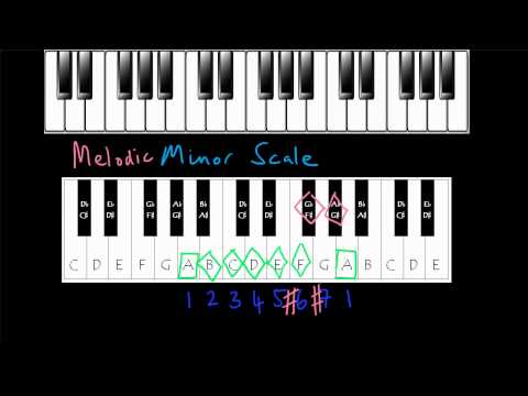 Scales, The (Melodic) Minor Scale
