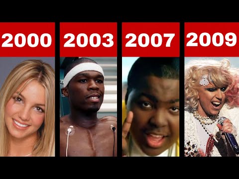 The Biggest Song From Each Month of the 2000s