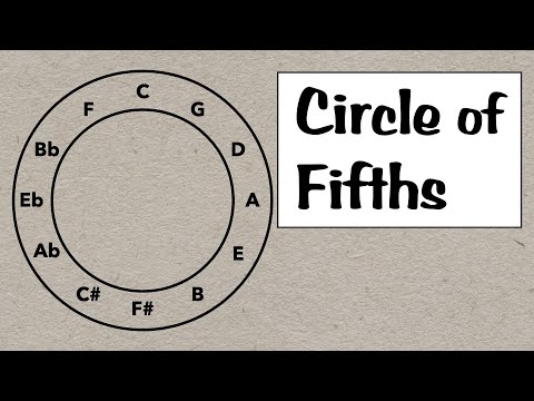 Circle of Fifths, Everything You Need to Know