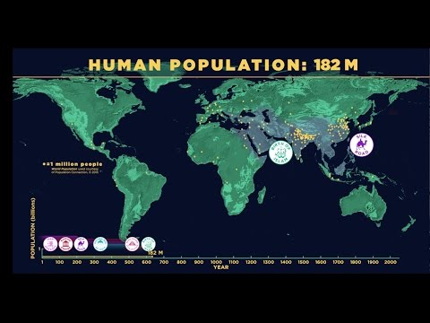 Human Population Across Time