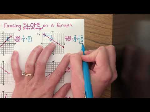 Lesson: Finding Slope on a Graph