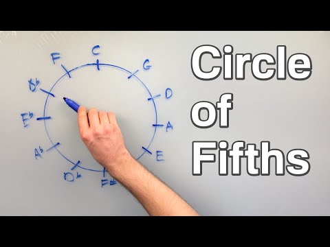The Circle of Fifths - How to Actually Use It