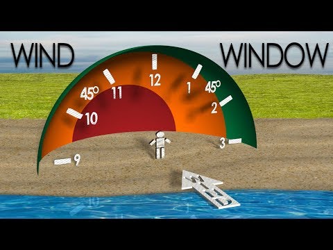 The Wind Window (an introduction to kiteboarding and power kiting)