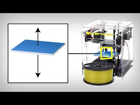 How Do 3D Printers Work?