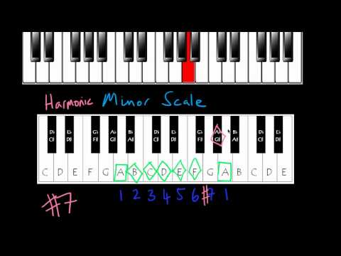 Scales, The (Harmonic) Minor Scale