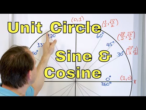 Unit Circle - Definition & Meaning - Sin(x), Cos(x), Tan(x), - Sine, Cosine & Tangent