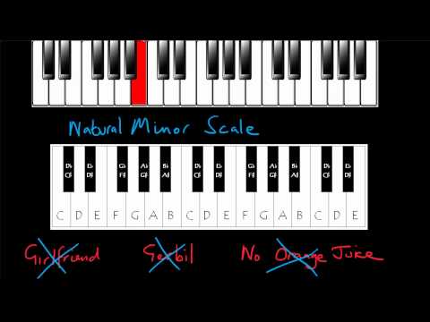 Scales, The (Natural) Minor Scale