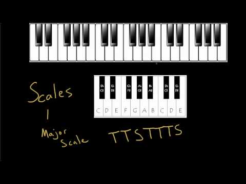 Scales, The Major Scale