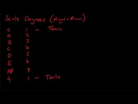 Scale Degree Names (and a strange mnemonic)